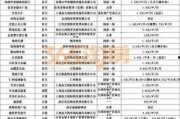 高力国际爆料最新消息,最新商业地产动态解析